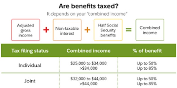 Calculating Taxes on Social Security Benefits