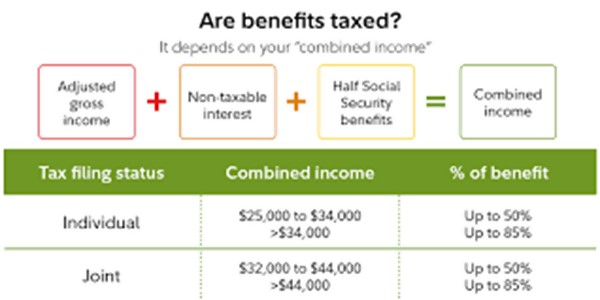 A Closer Look At Social Security Taxation Jim Saulnier CFP Jim 